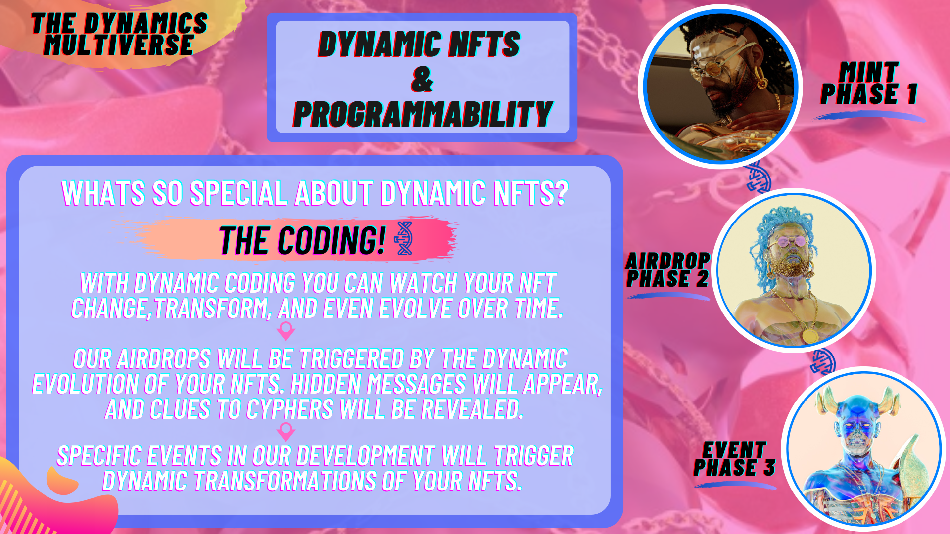 Dynamic NFTs & Programmability - Three phase evolution system