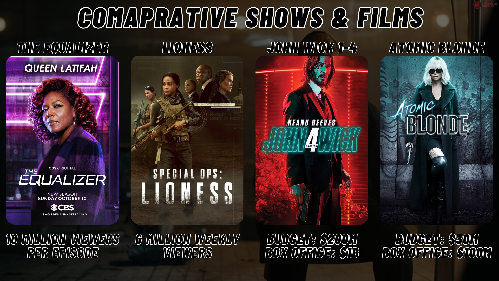 The Sitter Comparative Shows & Films
